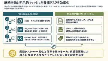Infographic / Edu Visual - Sayaka Weather Presenter Studio