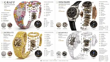 Luxury Mechanical Watch Technical Breakdown