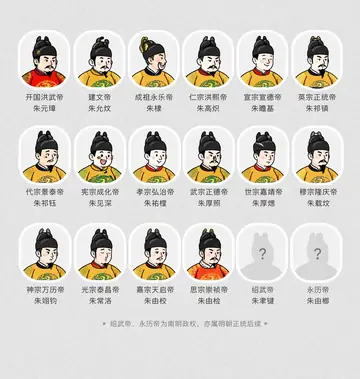 Ming Emperors Classical Group Scroll