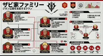 Infographic / Edu Visual - Gundam Origin Infographic Generation