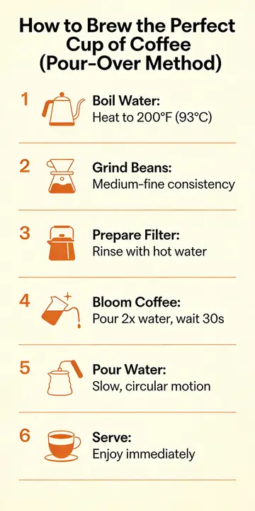 Pour-Over Coffee Guide