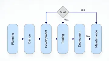 Professional SDLC Flowchart