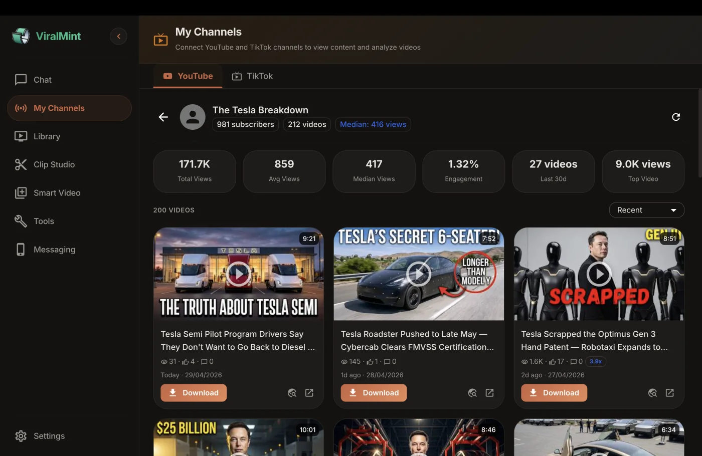 ViralMint Channels page showing The Tesla Breakdown channel — 981 subscribers, 212 videos, 416 median views, 171.7K total views, 1.32% engagement, 27 videos last 30 days, 9.0K top video views. Three real video thumbnails — Tesla Semi pilot program, Tesla Roadster pushed to late May, Tesla scrapped the Optimus Gen 3 hand patent — each with a Download button.